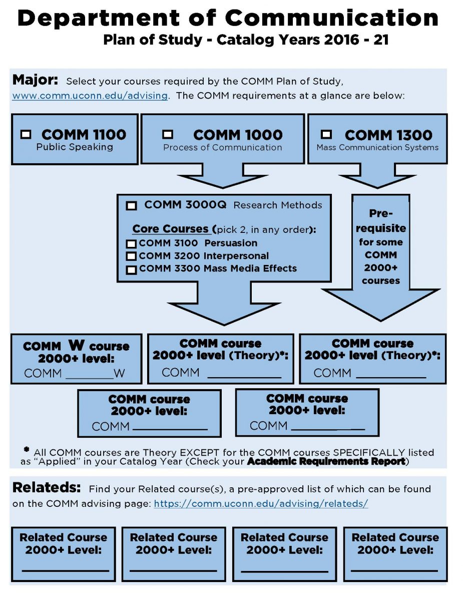 Undergraduate Advising Department of Communication